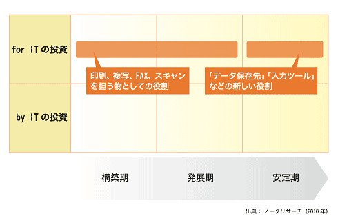 図4