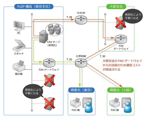 図4