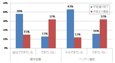 図1