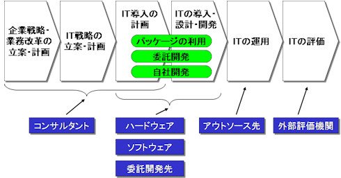 図2