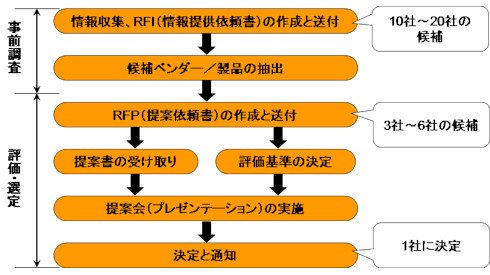 図3