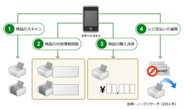 図2