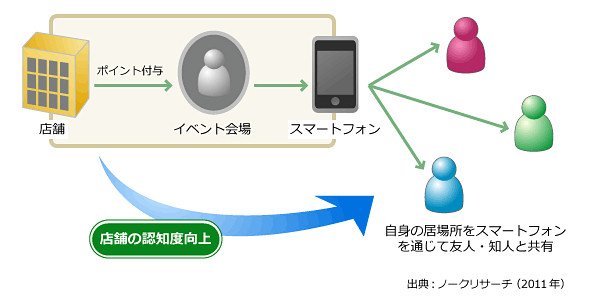 図3