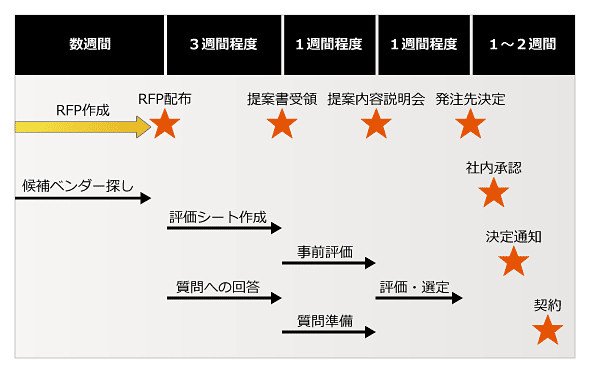 図1