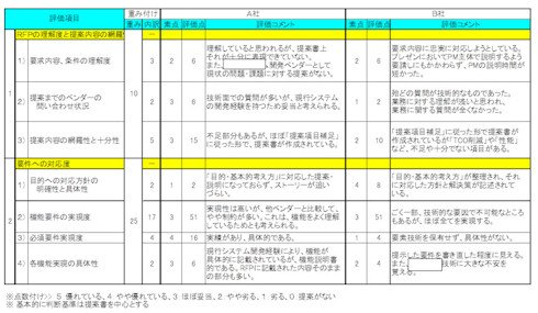 図2