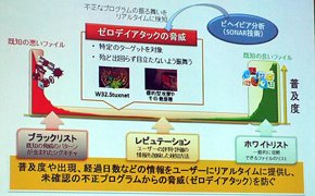  SEP 12での強化ポイント《クリックで拡大》