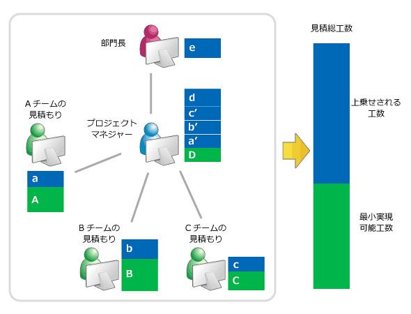 図1