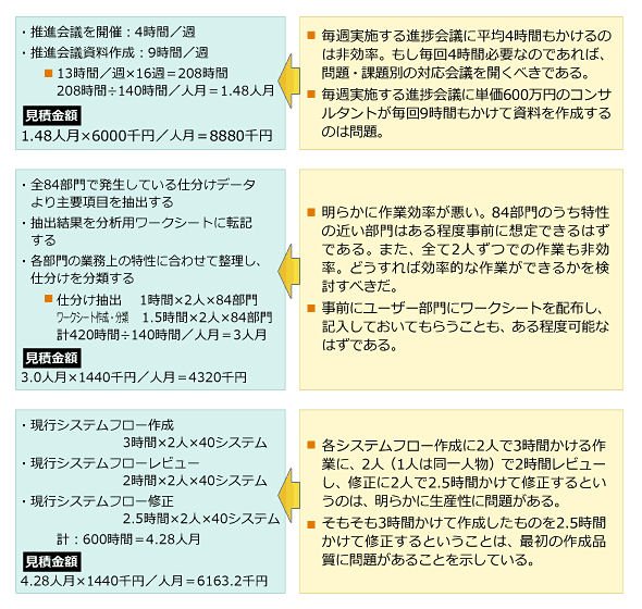 図2