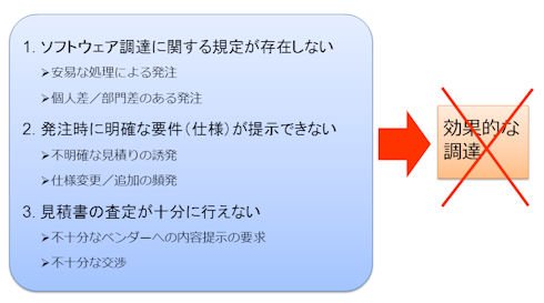 図3