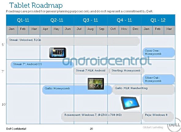 Dellの製品ロードマップ