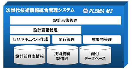 システム構成概要