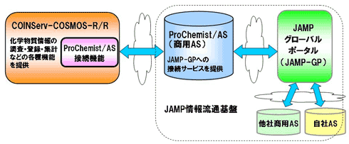 機能イメージ
