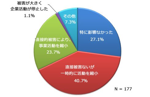 グラフ1