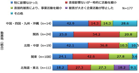 グラフ2