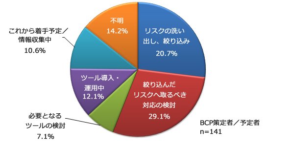 グラフ3