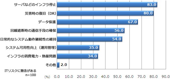 グラフ4