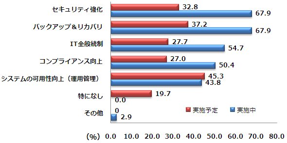 グラフ1