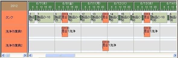 メンテナンス作業者の割り当て