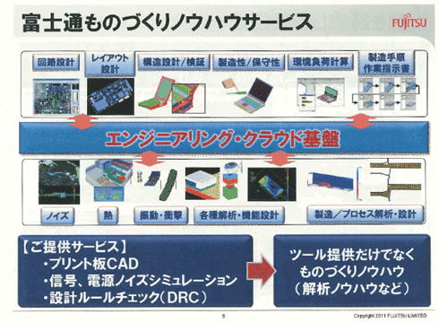 エンジニアクラウドの提供イメージ（永嶋氏の発表資料より引用）