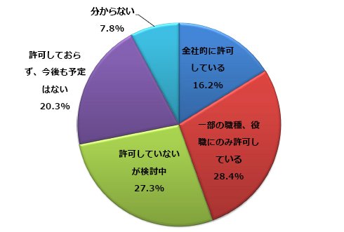 グラフ1