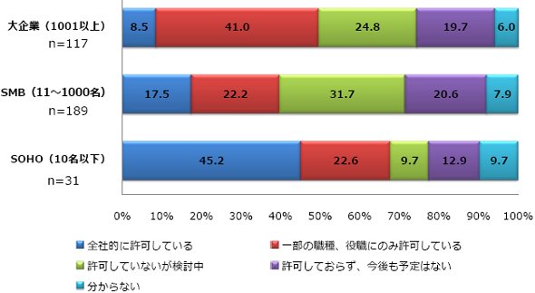 グラフ2