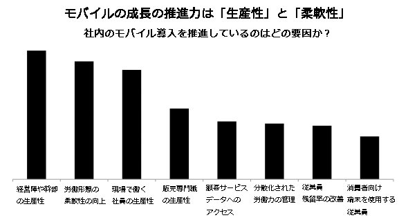 グラフ1