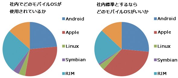 グラフ2