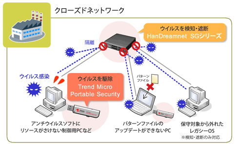 対策イメージ