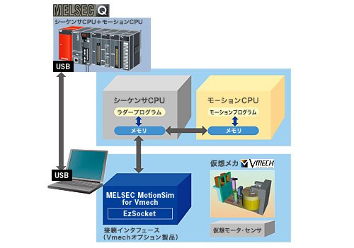 動作イメージ