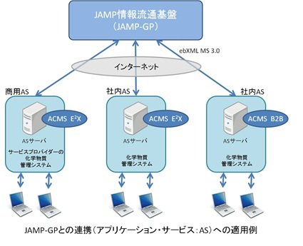 システム接続イメージ