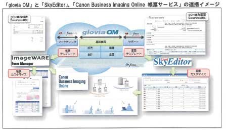 glovia OM上で両サービスを活用する際のシステム概略図