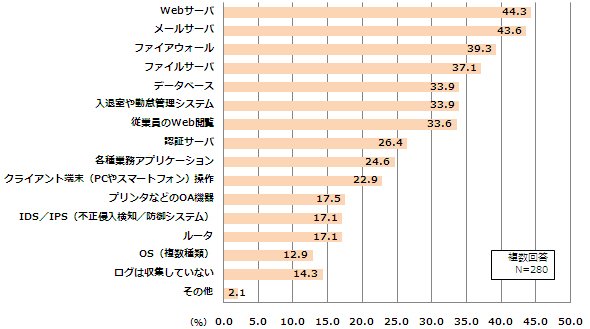 グラフ1