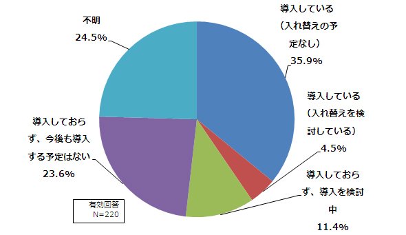 グラフ3