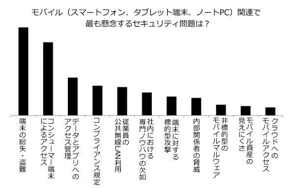 グラフ
