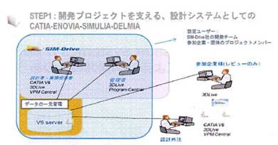 step1