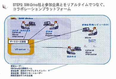 step2