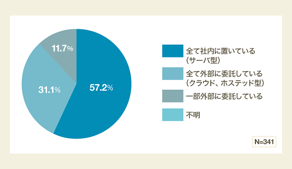 グラフ1