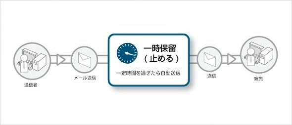 図