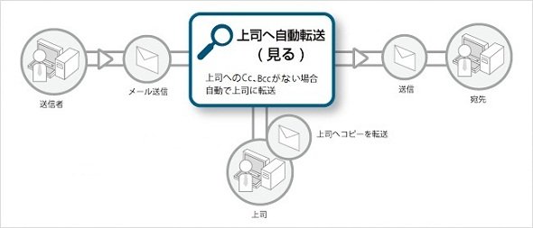 図