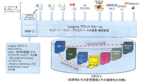 システムイメージ