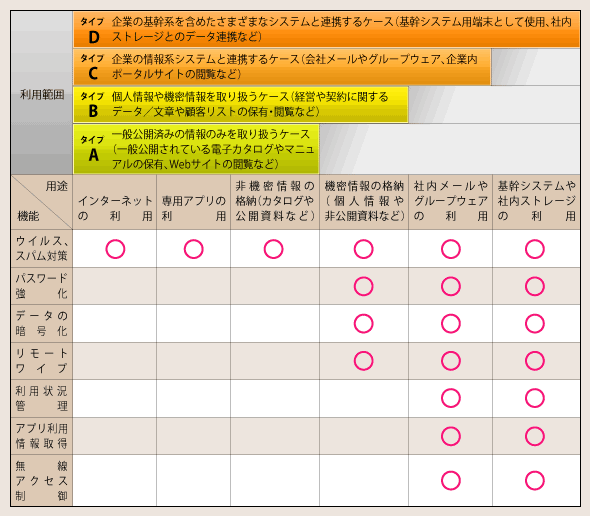 表