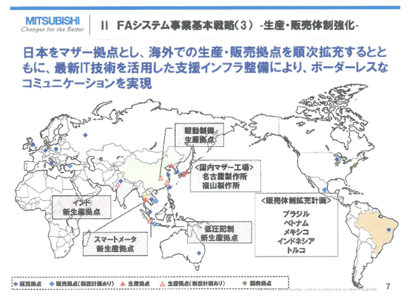 図1