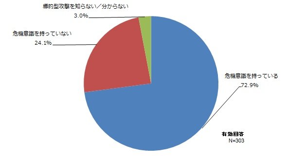 図
