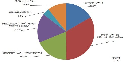 図