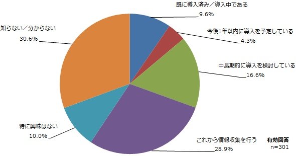図