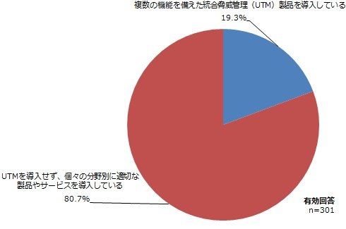 図