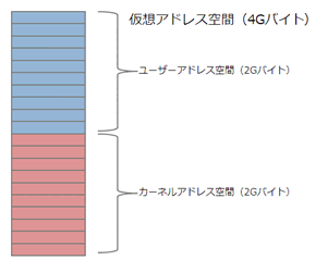 図1
