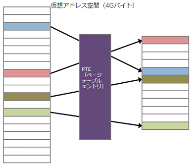 図2