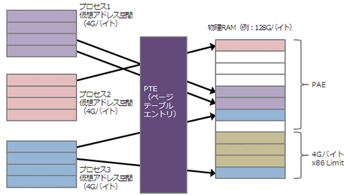 図3