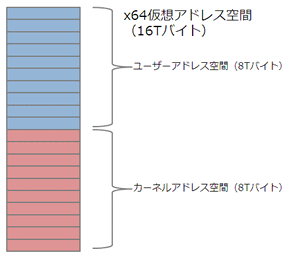 図4